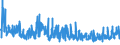 KN 08 /Exporte /Einheit = Preise (Euro/Tonne) /Partnerland: Tunesien /Meldeland: Eur27_2020 /08:Geniessbare FrÃœchte und NÃœsse; Schalen von ZitrusfrÃœchten Oder von Melonen