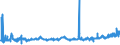 KN 08 /Exporte /Einheit = Preise (Euro/Tonne) /Partnerland: Libyen /Meldeland: Eur27_2020 /08:Geniessbare FrÃœchte und NÃœsse; Schalen von ZitrusfrÃœchten Oder von Melonen