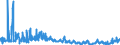 KN 08 /Exporte /Einheit = Preise (Euro/Tonne) /Partnerland: Aegypten /Meldeland: Eur27_2020 /08:Geniessbare FrÃœchte und NÃœsse; Schalen von ZitrusfrÃœchten Oder von Melonen