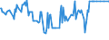 CN 08 /Exports /Unit = Prices (Euro/ton) /Partner: South Sudan /Reporter: Eur27_2020 /08:Edible Fruit and Nuts; Peel of Citrus Fruit or Melons