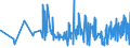 KN 08 /Exporte /Einheit = Preise (Euro/Tonne) /Partnerland: Tschad /Meldeland: Eur27_2020 /08:Geniessbare FrÃœchte und NÃœsse; Schalen von ZitrusfrÃœchten Oder von Melonen