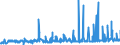 CN 08 /Exports /Unit = Prices (Euro/ton) /Partner: Sierra Leone /Reporter: Eur27_2020 /08:Edible Fruit and Nuts; Peel of Citrus Fruit or Melons