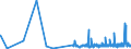 KN 08 /Exporte /Einheit = Preise (Euro/Tonne) /Partnerland: Zentralaf.republik /Meldeland: Eur27_2020 /08:Geniessbare FrÃœchte und NÃœsse; Schalen von ZitrusfrÃœchten Oder von Melonen
