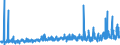 CN 08 /Exports /Unit = Prices (Euro/ton) /Partner: Congo /Reporter: Eur27_2020 /08:Edible Fruit and Nuts; Peel of Citrus Fruit or Melons