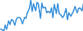 CN 09011100 /Exports /Unit = Prices (Euro/ton) /Partner: United Kingdom(Excluding Northern Ireland) /Reporter: Eur27_2020 /09011100:Coffee (Excl. Roasted and Decaffeinated)