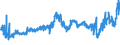 CN 09011100 /Exports /Unit = Prices (Euro/ton) /Partner: Belgium /Reporter: Eur27_2020 /09011100:Coffee (Excl. Roasted and Decaffeinated)