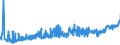 CN 09011100 /Exports /Unit = Prices (Euro/ton) /Partner: Finland /Reporter: Eur27_2020 /09011100:Coffee (Excl. Roasted and Decaffeinated)