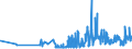 CN 09011100 /Exports /Unit = Prices (Euro/ton) /Partner: Gibraltar /Reporter: Eur27_2020 /09011100:Coffee (Excl. Roasted and Decaffeinated)