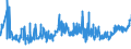 CN 09011100 /Exports /Unit = Prices (Euro/ton) /Partner: Turkey /Reporter: Eur27_2020 /09011100:Coffee (Excl. Roasted and Decaffeinated)