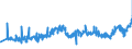 CN 09011100 /Exports /Unit = Prices (Euro/ton) /Partner: Lithuania /Reporter: Eur27_2020 /09011100:Coffee (Excl. Roasted and Decaffeinated)
