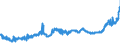 CN 09011100 /Exports /Unit = Prices (Euro/ton) /Partner: Poland /Reporter: Eur27_2020 /09011100:Coffee (Excl. Roasted and Decaffeinated)