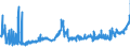 CN 09011100 /Exports /Unit = Prices (Euro/ton) /Partner: Hungary /Reporter: Eur27_2020 /09011100:Coffee (Excl. Roasted and Decaffeinated)