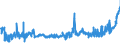 CN 09011100 /Exports /Unit = Prices (Euro/ton) /Partner: Bulgaria /Reporter: Eur27_2020 /09011100:Coffee (Excl. Roasted and Decaffeinated)