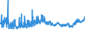 CN 09011100 /Exports /Unit = Prices (Euro/ton) /Partner: Russia /Reporter: Eur27_2020 /09011100:Coffee (Excl. Roasted and Decaffeinated)