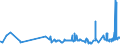 CN 09011100 /Exports /Unit = Prices (Euro/ton) /Partner: Tunisia /Reporter: Eur27_2020 /09011100:Coffee (Excl. Roasted and Decaffeinated)