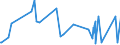 CN 09011100 /Exports /Unit = Prices (Euro/ton) /Partner: Burkina Faso /Reporter: Eur27_2020 /09011100:Coffee (Excl. Roasted and Decaffeinated)