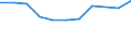 KN 09011200 /Exporte /Einheit = Preise (Euro/Tonne) /Partnerland: Belgien/Luxemburg /Meldeland: Eur27 /09011200:Kaffee, NichtgerÃ¶stet, Entkoffeiniert