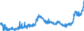 KN 09011200 /Exporte /Einheit = Preise (Euro/Tonne) /Partnerland: Niederlande /Meldeland: Eur27_2020 /09011200:Kaffee, NichtgerÃ¶stet, Entkoffeiniert