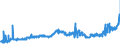 KN 09011200 /Exporte /Einheit = Preise (Euro/Tonne) /Partnerland: Italien /Meldeland: Eur27_2020 /09011200:Kaffee, NichtgerÃ¶stet, Entkoffeiniert