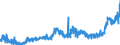 KN 09011200 /Exporte /Einheit = Preise (Euro/Tonne) /Partnerland: Ver.koenigreich /Meldeland: Eur27_2020 /09011200:Kaffee, NichtgerÃ¶stet, Entkoffeiniert