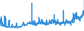 KN 09011200 /Exporte /Einheit = Preise (Euro/Tonne) /Partnerland: Griechenland /Meldeland: Eur27_2020 /09011200:Kaffee, NichtgerÃ¶stet, Entkoffeiniert