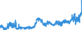 KN 09011200 /Exporte /Einheit = Preise (Euro/Tonne) /Partnerland: Belgien /Meldeland: Eur27_2020 /09011200:Kaffee, NichtgerÃ¶stet, Entkoffeiniert