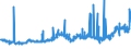 KN 09011200 /Exporte /Einheit = Preise (Euro/Tonne) /Partnerland: Norwegen /Meldeland: Eur27_2020 /09011200:Kaffee, NichtgerÃ¶stet, Entkoffeiniert