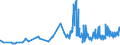 KN 09011200 /Exporte /Einheit = Preise (Euro/Tonne) /Partnerland: Finnland /Meldeland: Eur27_2020 /09011200:Kaffee, NichtgerÃ¶stet, Entkoffeiniert