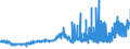 KN 09011200 /Exporte /Einheit = Preise (Euro/Tonne) /Partnerland: Oesterreich /Meldeland: Eur27_2020 /09011200:Kaffee, NichtgerÃ¶stet, Entkoffeiniert