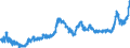 KN 09011200 /Exporte /Einheit = Preise (Euro/Tonne) /Partnerland: Schweiz /Meldeland: Eur27_2020 /09011200:Kaffee, NichtgerÃ¶stet, Entkoffeiniert