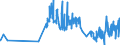 KN 09011200 /Exporte /Einheit = Preise (Euro/Tonne) /Partnerland: Estland /Meldeland: Eur27_2020 /09011200:Kaffee, NichtgerÃ¶stet, Entkoffeiniert