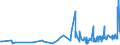 KN 09011200 /Exporte /Einheit = Preise (Euro/Tonne) /Partnerland: Lettland /Meldeland: Eur27_2020 /09011200:Kaffee, NichtgerÃ¶stet, Entkoffeiniert