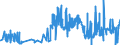 KN 09011200 /Exporte /Einheit = Preise (Euro/Tonne) /Partnerland: Slowakei /Meldeland: Eur27_2020 /09011200:Kaffee, NichtgerÃ¶stet, Entkoffeiniert