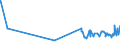 KN 09011200 /Exporte /Einheit = Preise (Euro/Tonne) /Partnerland: Weissrussland /Meldeland: Eur27_2020 /09011200:Kaffee, NichtgerÃ¶stet, Entkoffeiniert