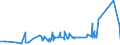 KN 09011200 /Exporte /Einheit = Preise (Euro/Tonne) /Partnerland: Ehem.jug.rep.mazed /Meldeland: Eur27_2020 /09011200:Kaffee, NichtgerÃ¶stet, Entkoffeiniert
