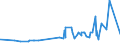 KN 09011200 /Exporte /Einheit = Preise (Euro/Tonne) /Partnerland: Tunesien /Meldeland: Eur27_2020 /09011200:Kaffee, NichtgerÃ¶stet, Entkoffeiniert