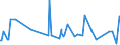KN 09011200 /Exporte /Einheit = Preise (Euro/Tonne) /Partnerland: Aegypten /Meldeland: Eur27_2020 /09011200:Kaffee, NichtgerÃ¶stet, Entkoffeiniert