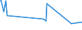 KN 09011200 /Exporte /Einheit = Preise (Euro/Tonne) /Partnerland: Tschad /Meldeland: Eur27_2020 /09011200:Kaffee, NichtgerÃ¶stet, Entkoffeiniert