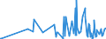 KN 09011200 /Exporte /Einheit = Preise (Euro/Tonne) /Partnerland: Kap Verde /Meldeland: Eur27_2020 /09011200:Kaffee, NichtgerÃ¶stet, Entkoffeiniert