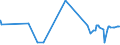 KN 09011200 /Exporte /Einheit = Preise (Euro/Tonne) /Partnerland: Guinea /Meldeland: Eur27_2020 /09011200:Kaffee, NichtgerÃ¶stet, Entkoffeiniert