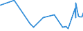 KN 09011200 /Exporte /Einheit = Preise (Euro/Tonne) /Partnerland: Elfenbeink. /Meldeland: Eur27_2020 /09011200:Kaffee, NichtgerÃ¶stet, Entkoffeiniert