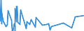 KN 09011200 /Exporte /Einheit = Preise (Euro/Tonne) /Partnerland: Nigeria /Meldeland: Eur27_2020 /09011200:Kaffee, NichtgerÃ¶stet, Entkoffeiniert