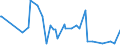 KN 09011200 /Exporte /Einheit = Preise (Euro/Tonne) /Partnerland: S.tome /Meldeland: Eur27_2020 /09011200:Kaffee, NichtgerÃ¶stet, Entkoffeiniert
