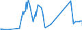 KN 09011200 /Exporte /Einheit = Preise (Euro/Tonne) /Partnerland: Kongo /Meldeland: Eur27_2020 /09011200:Kaffee, NichtgerÃ¶stet, Entkoffeiniert
