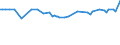 KN 09011200 /Exporte /Einheit = Preise (Euro/Tonne) /Partnerland: Ruanda /Meldeland: Eur27_2020 /09011200:Kaffee, NichtgerÃ¶stet, Entkoffeiniert