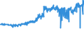 CN 09012100 /Exports /Unit = Prices (Euro/ton) /Partner: Portugal /Reporter: Eur27_2020 /09012100:Roasted Coffee (Excl. Decaffeinated)