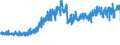 CN 09012100 /Exports /Unit = Prices (Euro/ton) /Partner: Spain /Reporter: Eur27_2020 /09012100:Roasted Coffee (Excl. Decaffeinated)