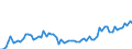 CN 09012100 /Exports /Unit = Prices (Euro/ton) /Partner: United Kingdom(Northern Ireland) /Reporter: Eur27_2020 /09012100:Roasted Coffee (Excl. Decaffeinated)