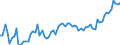 CN 09012100 /Exports /Unit = Prices (Euro/ton) /Partner: United Kingdom(Excluding Northern Ireland) /Reporter: Eur27_2020 /09012100:Roasted Coffee (Excl. Decaffeinated)