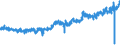 CN 09012100 /Exports /Unit = Prices (Euro/ton) /Partner: Belgium /Reporter: Eur27_2020 /09012100:Roasted Coffee (Excl. Decaffeinated)